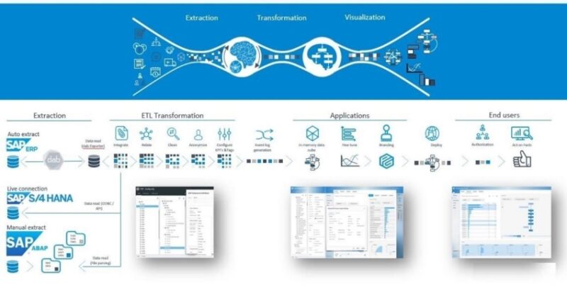 Ui Path Process Minign Ubiquity | Process Mining UiPath